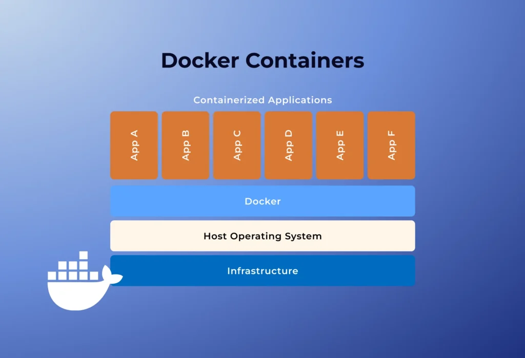docker containers